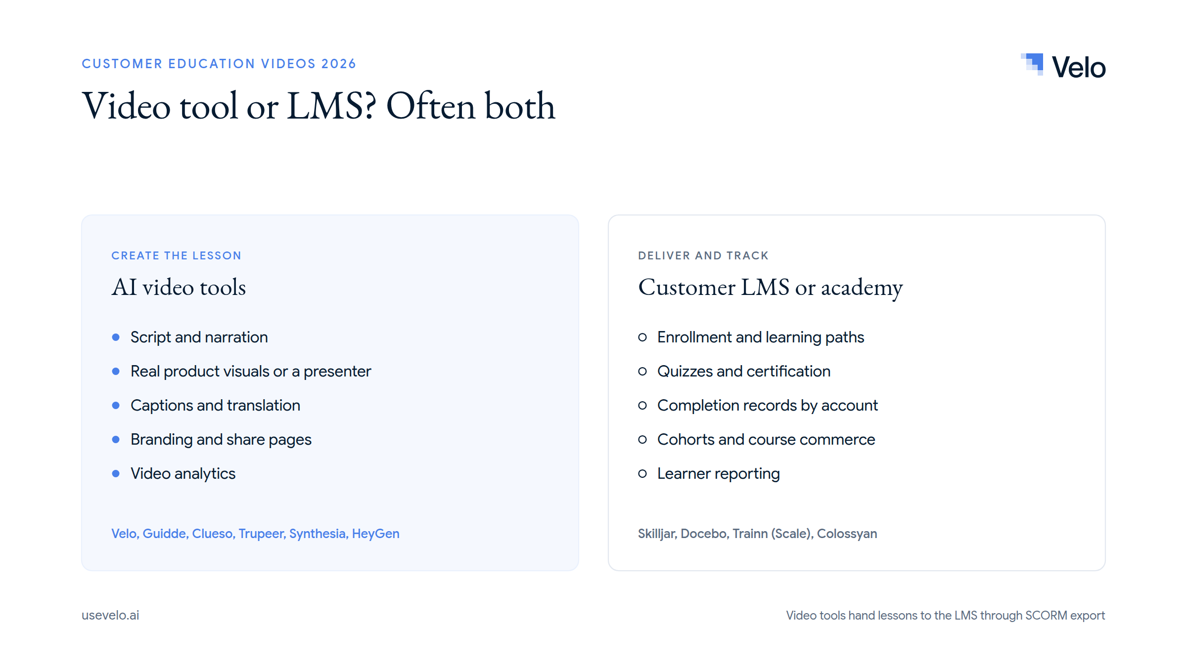 Video tool or LMS: creating the lesson versus delivering and tracking it