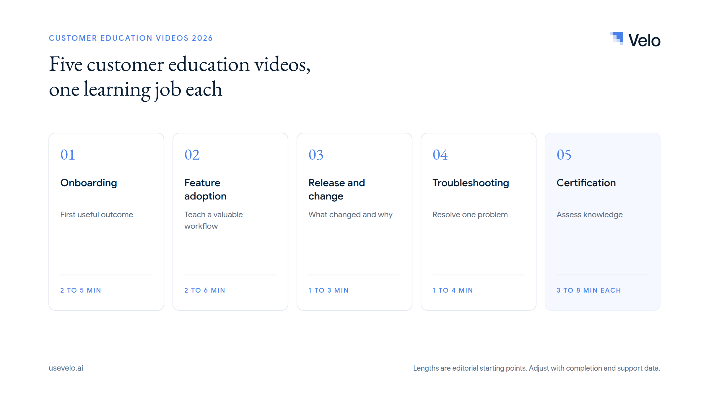 customer education video types