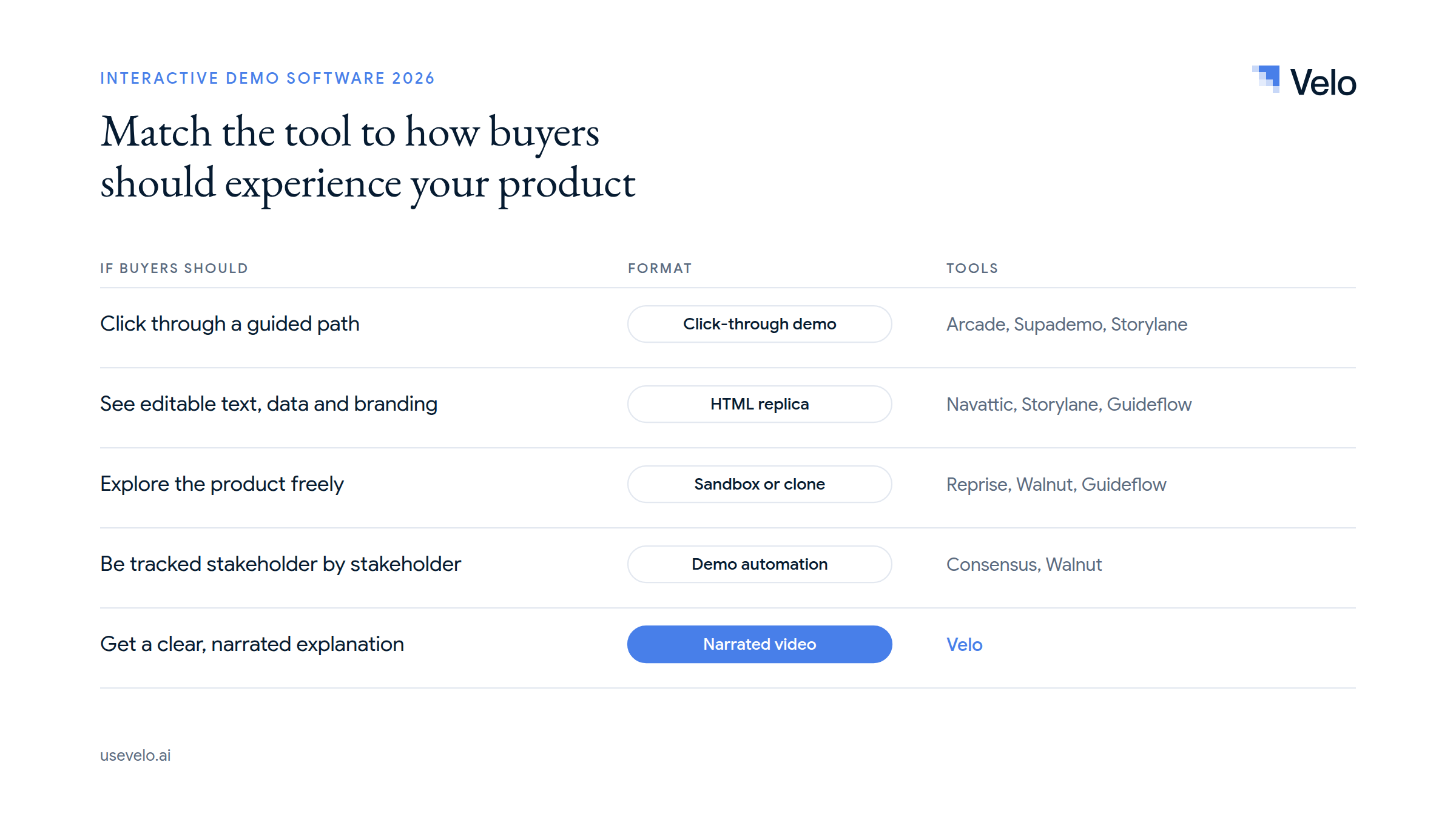 interactive demo software featured