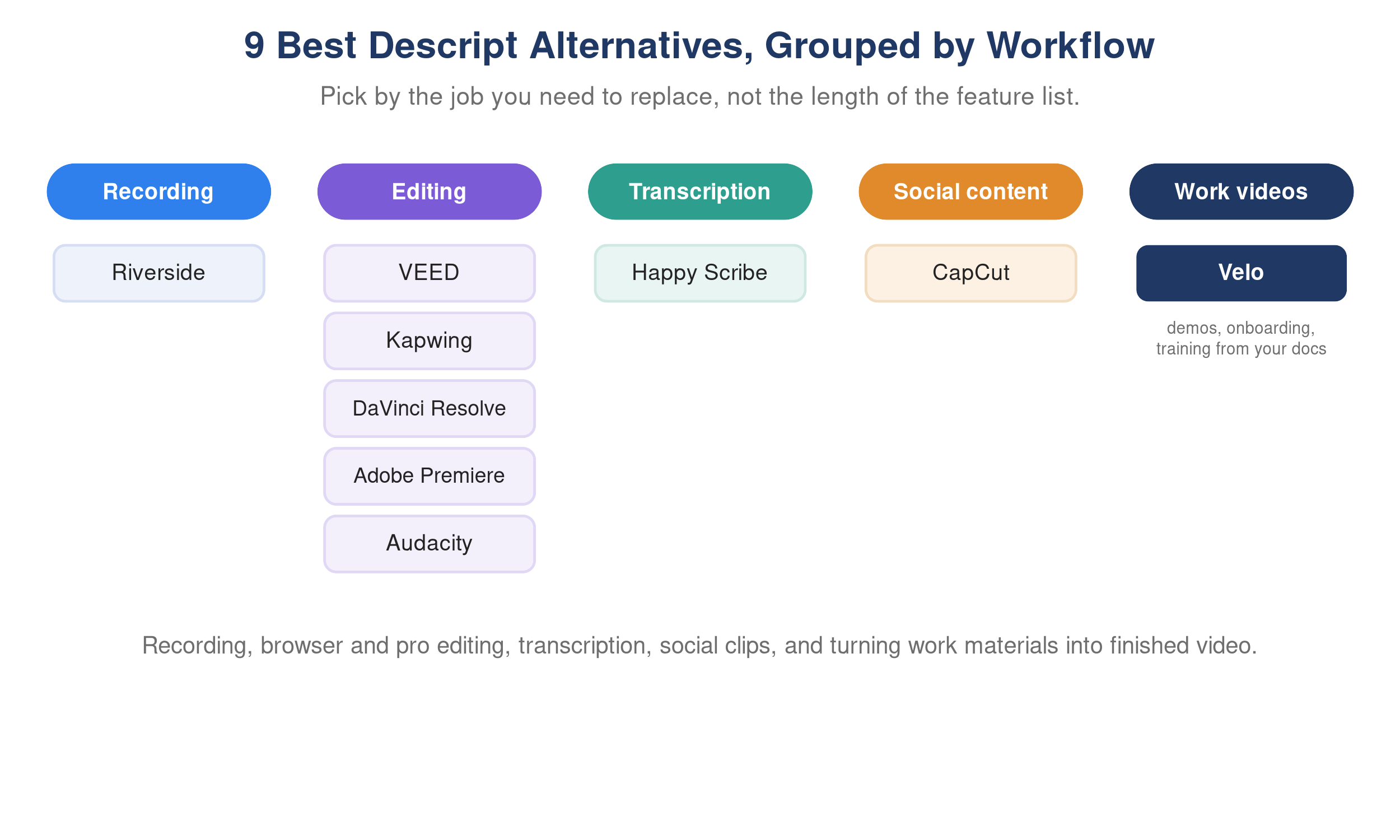 descript alternatives featured