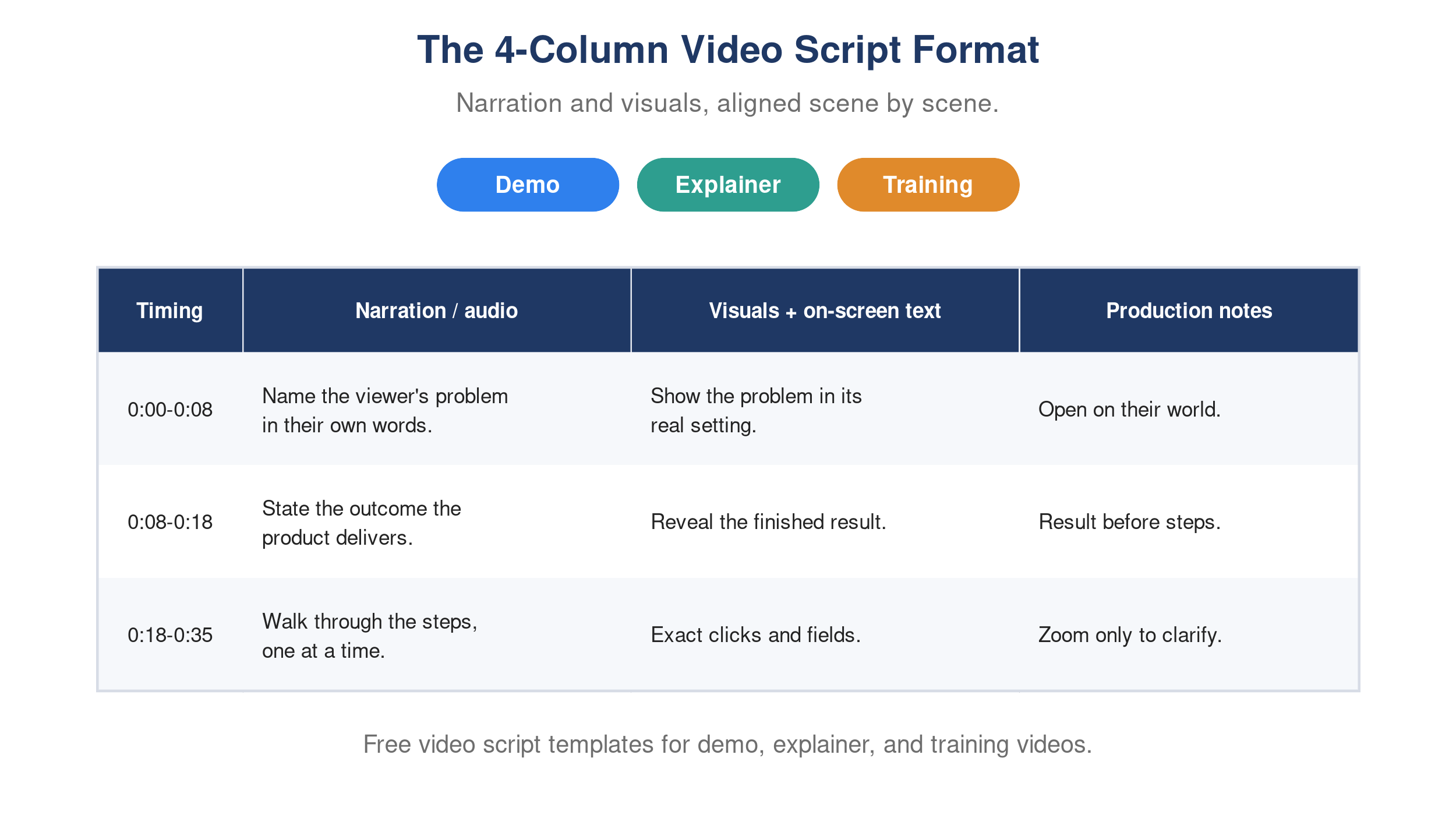 free video script templates featured