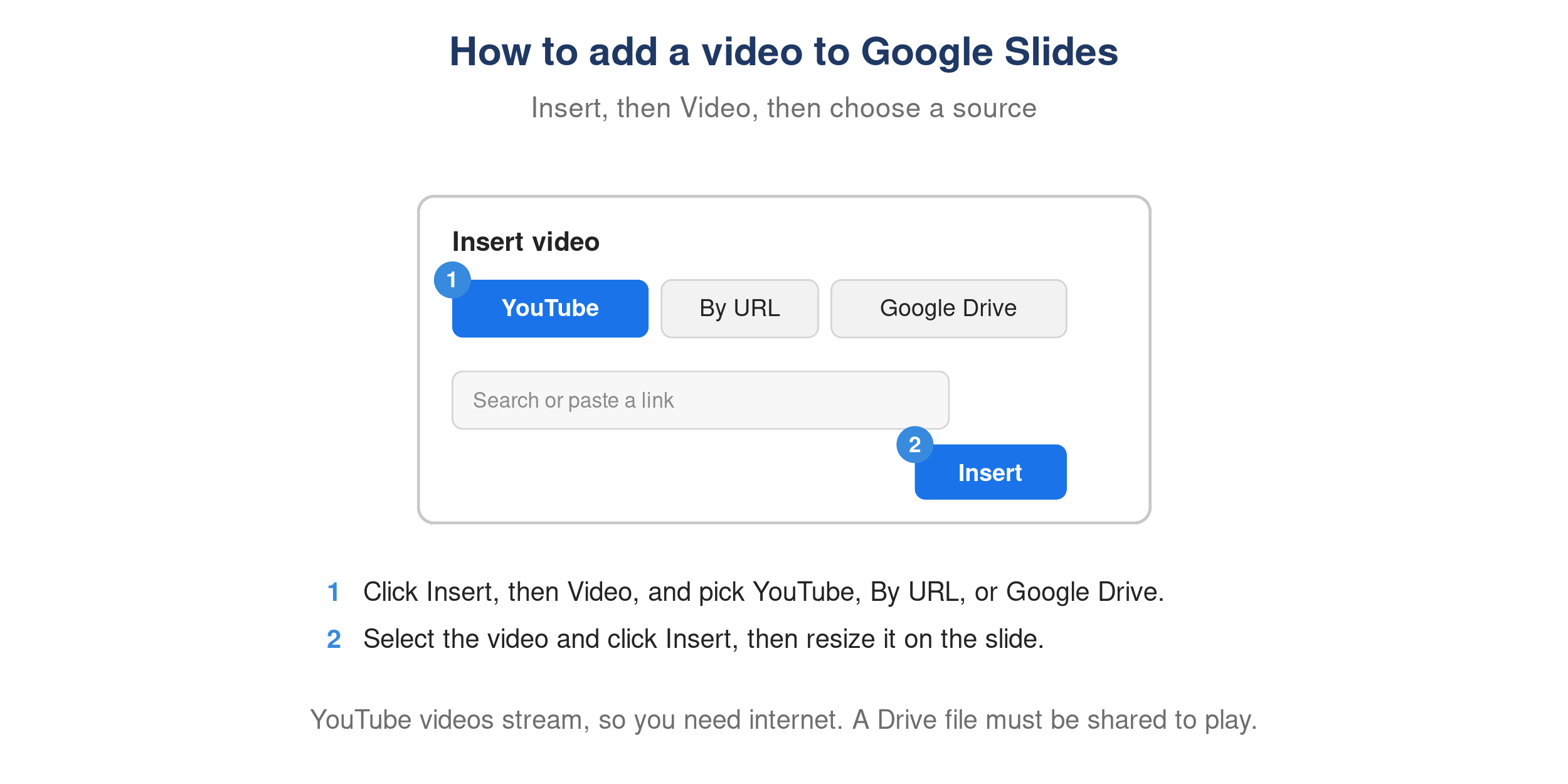 The Insert Video dialog in Google Slides with the YouTube, By URL, and Google Drive tabs.