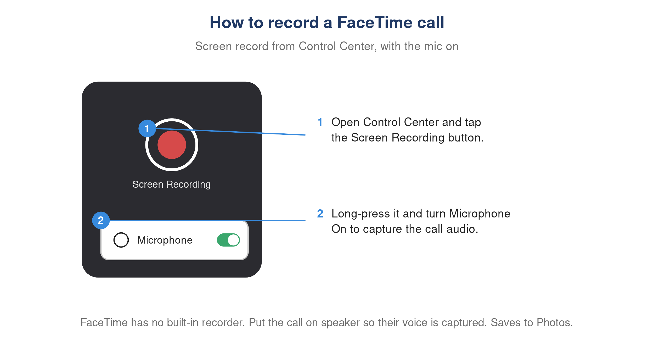 iPhone Control Center showing the Screen Recording button with the microphone turned on.