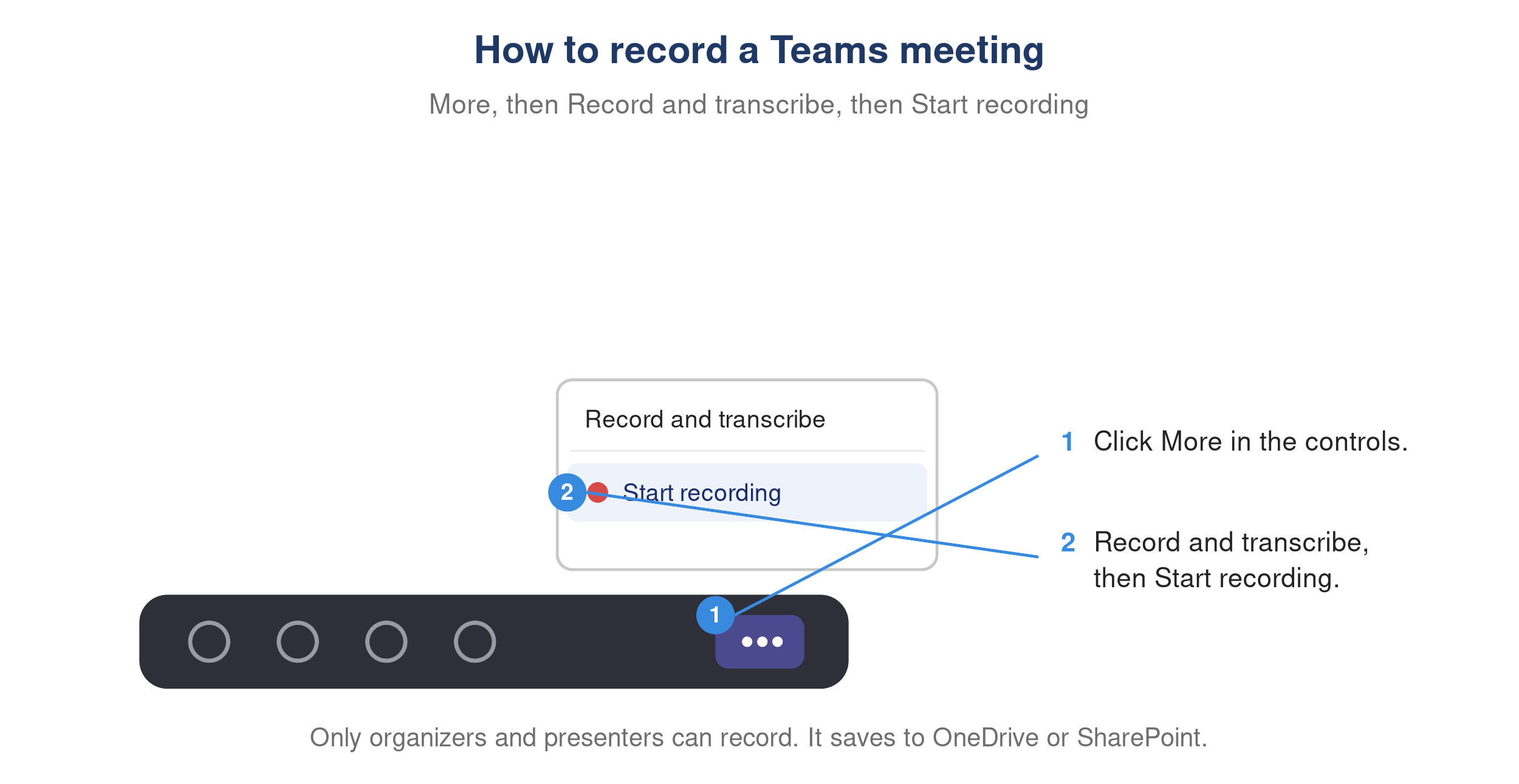 Microsoft Teams meeting controls showing the Record and transcribe menu with Start recording.