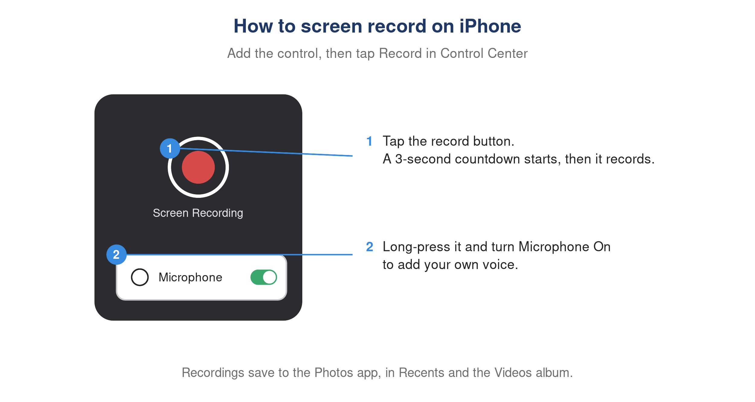 iPhone Control Center showing the screen recording button and the long-press Microphone toggle.