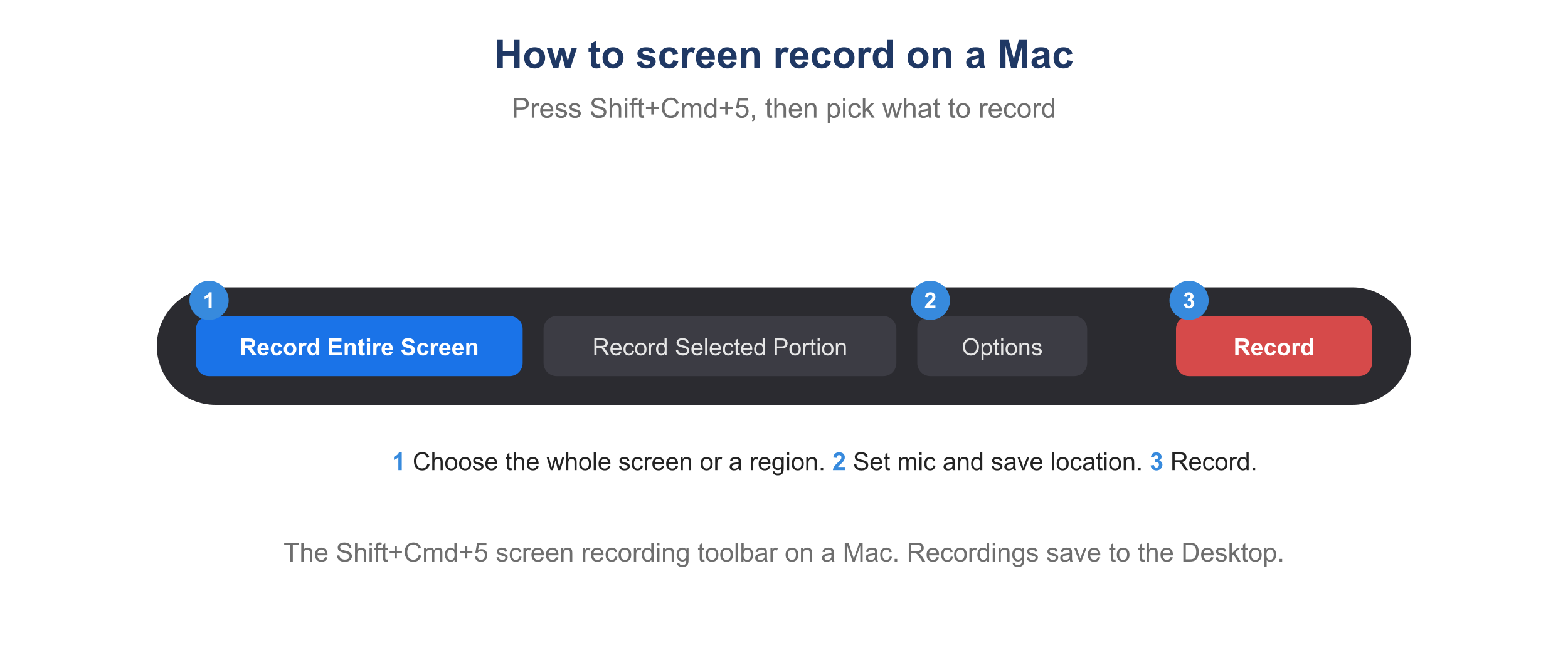 The Shift+Cmd+5 screen recording toolbar on a Mac.