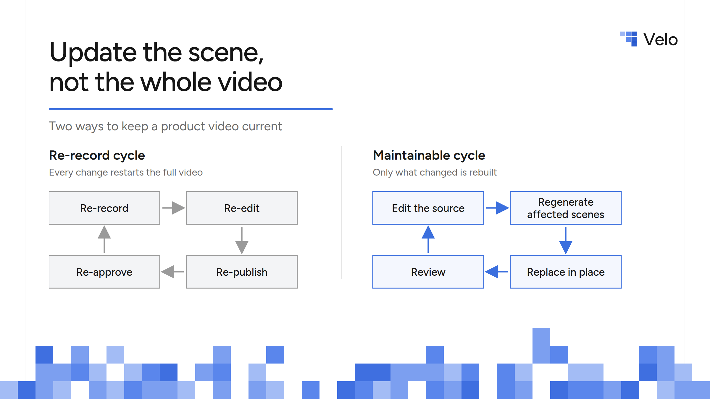 update product videos featured